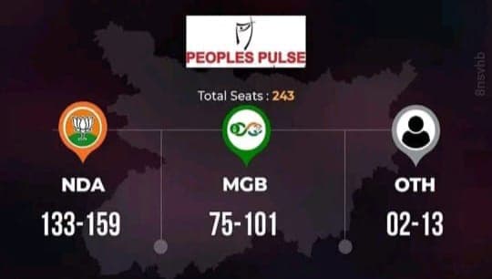 Will NDA Retain Power in Bihar? Peoples Pulse Exit Poll Predicts a Clear Edge