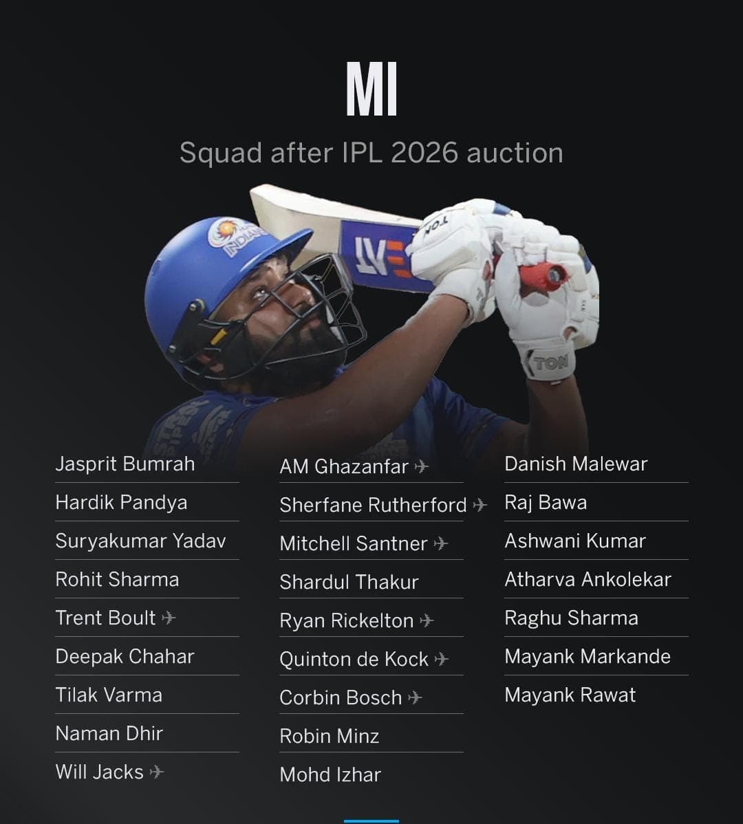 Mumbai Indians’ post-auction squad!