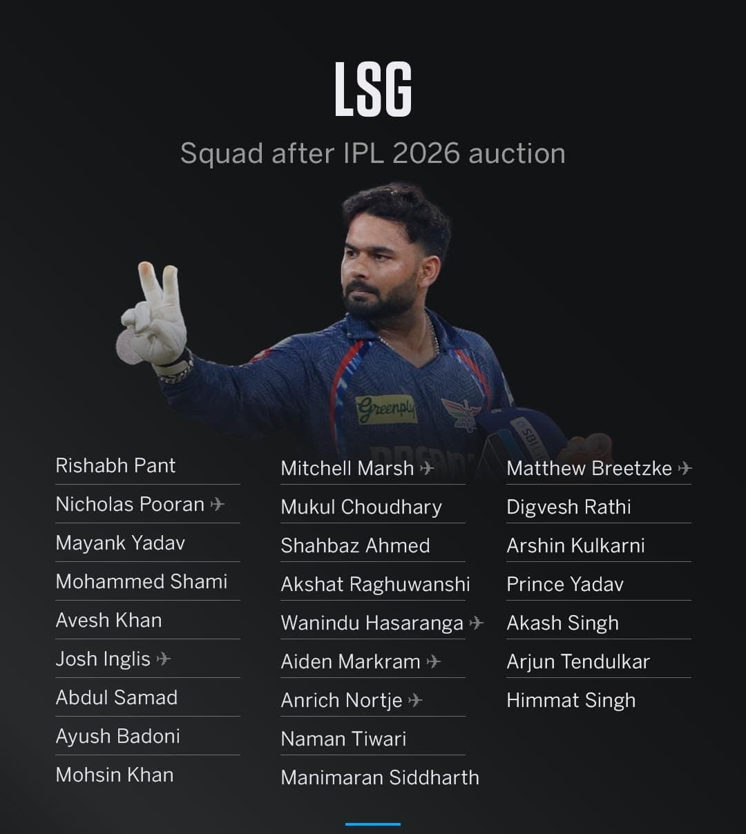 Lucknow Super Giants’ post-auction squad!