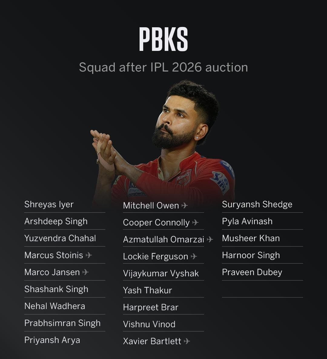 Punjab Kings’ post-auction squad!