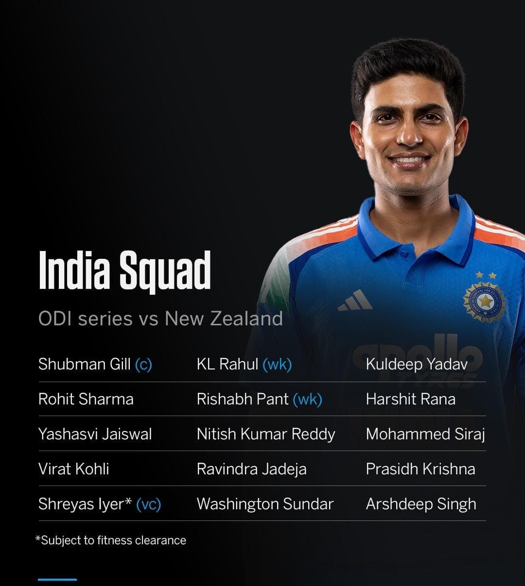 India Squad Announced for ODI Series Against New Zealand