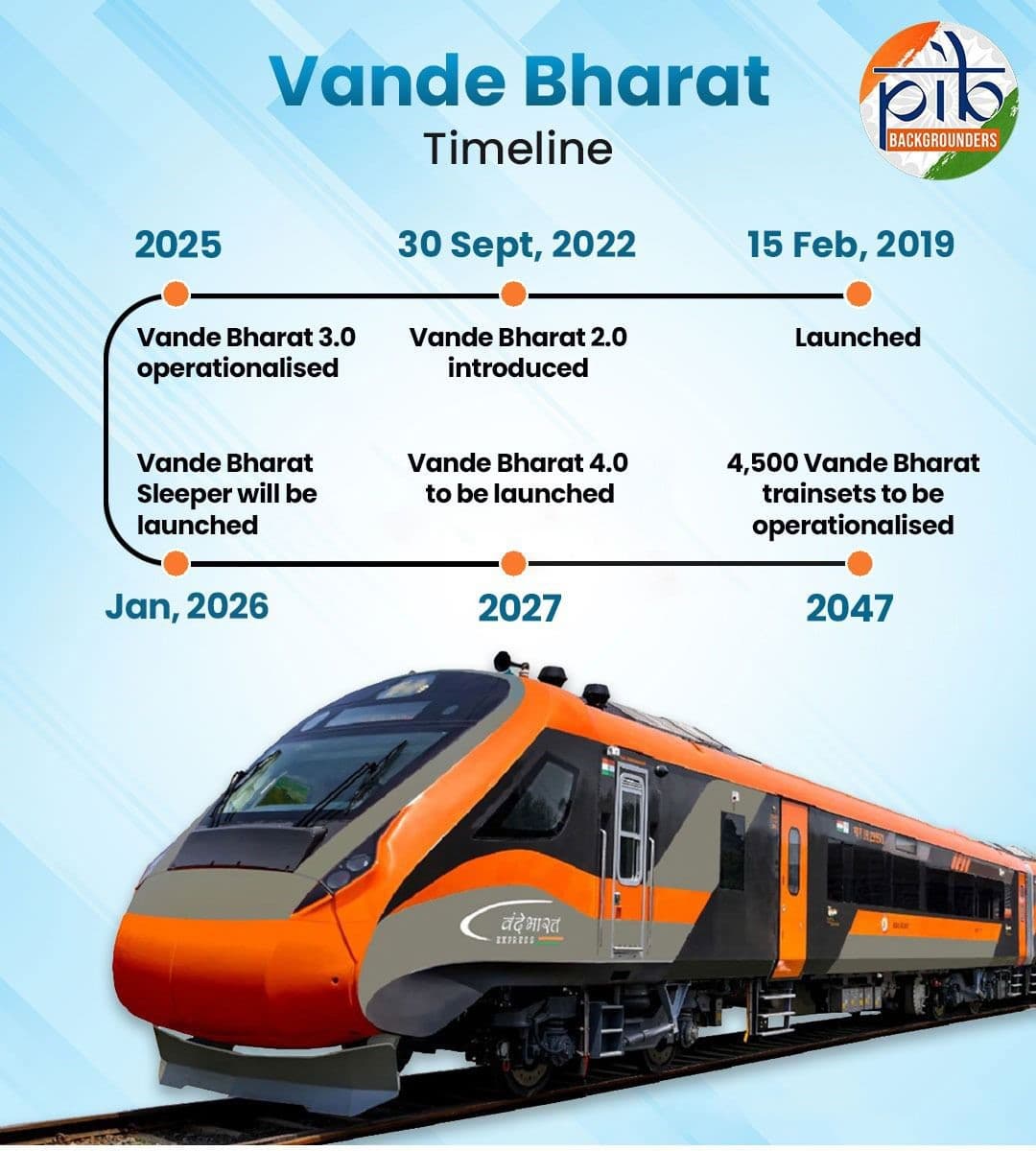 Vande Bharat Express marks a modern turning point for Indian Railways