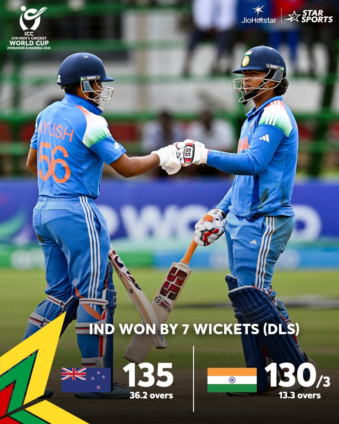 India Dominates with a Resounding Victory in Under-19 World Cup