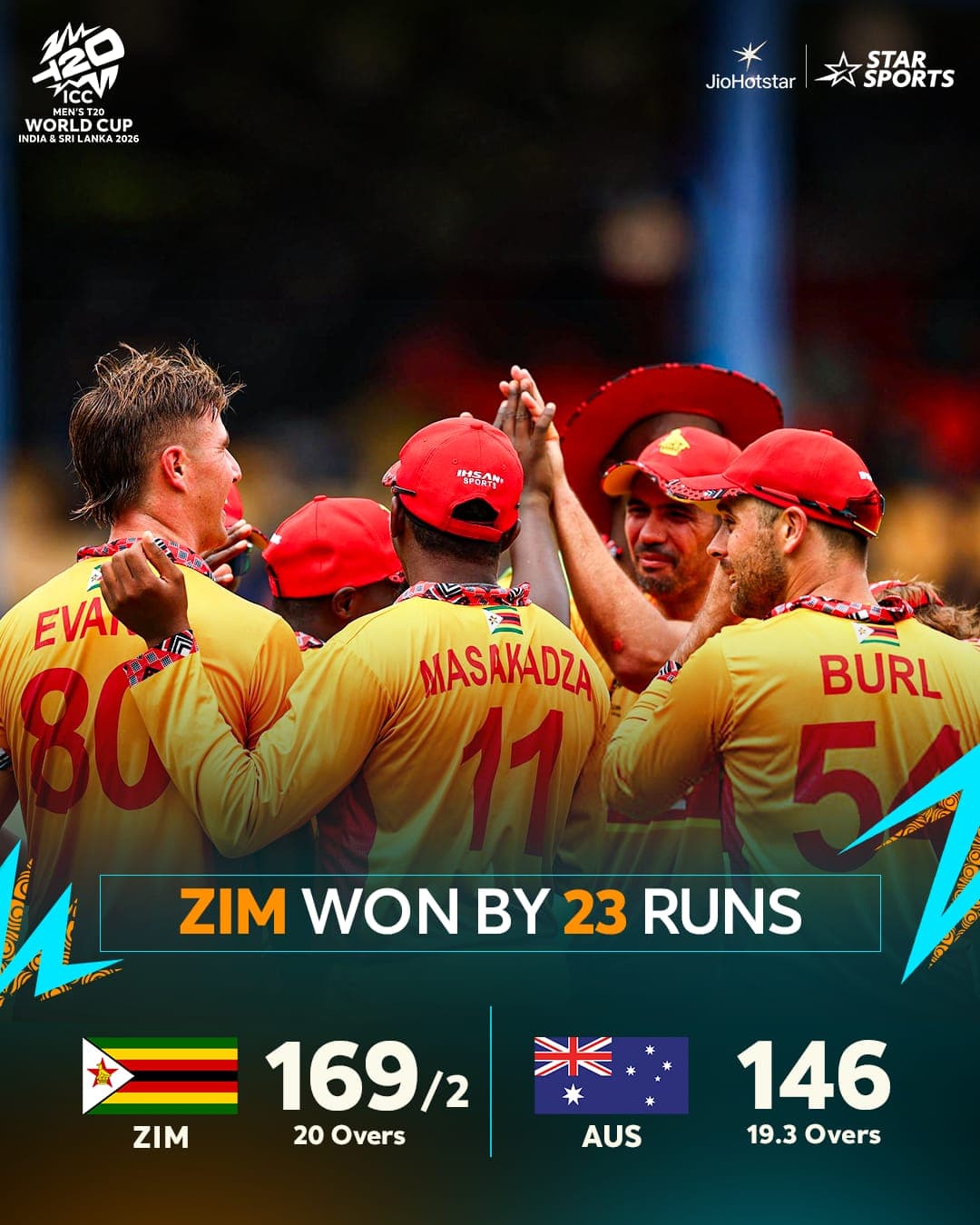 Major Upset in the T20 World Cup...Zimbabwe Defeats Australia