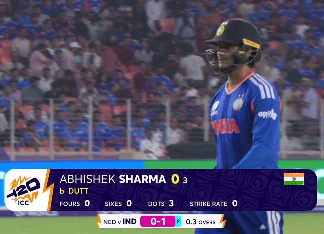 Abhishek Sharma failed in three matches of T20 World Cup