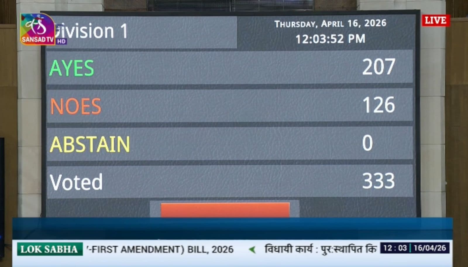 Lok Sabha Votes on 131st Constitutional Amendment Bill!