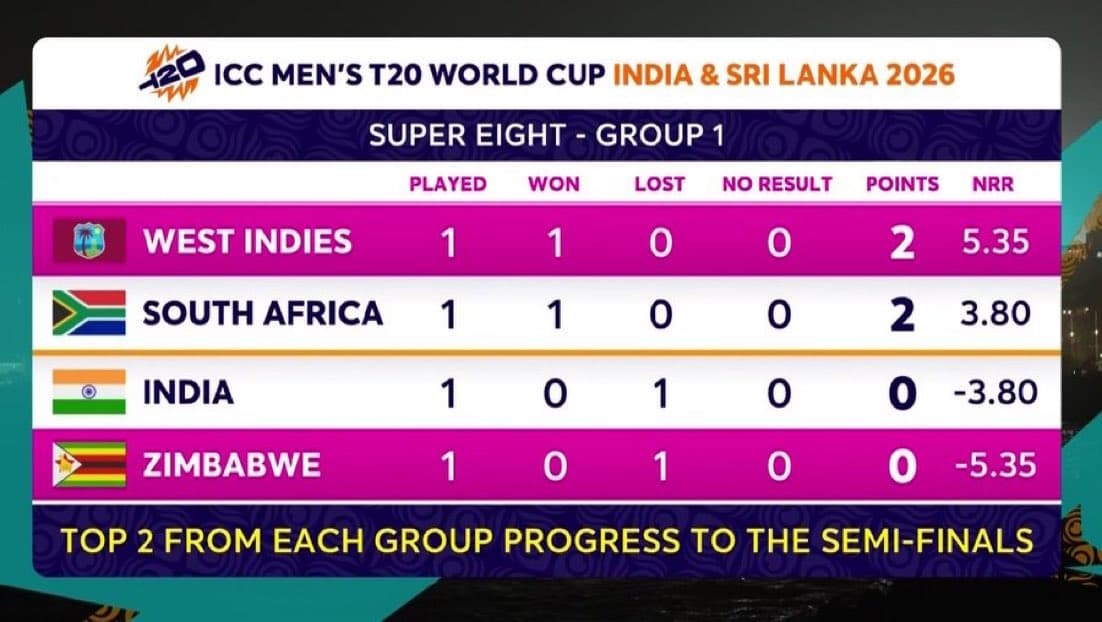 Many Calculations for India Semi-Final Qualification