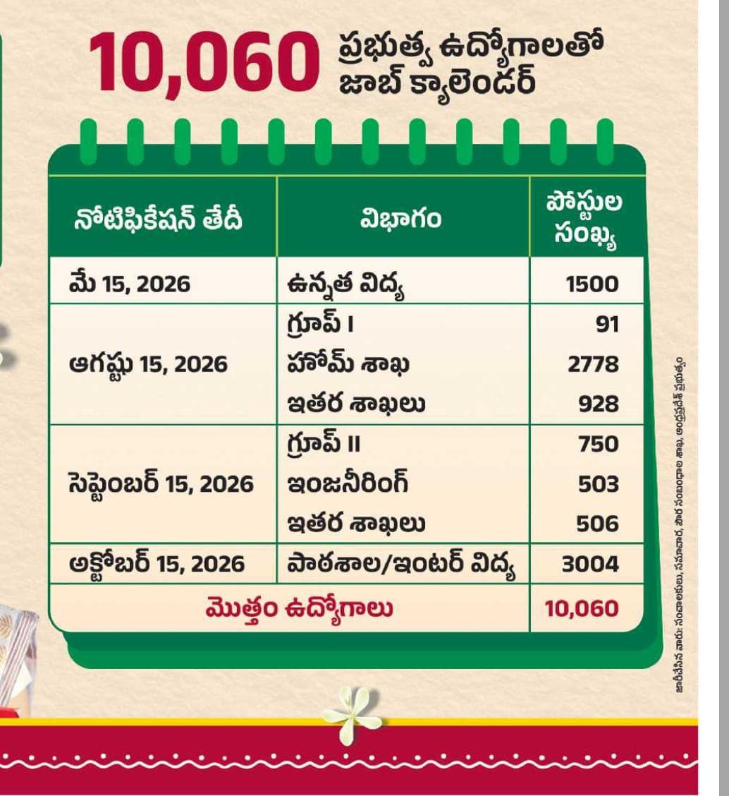 Job Calendar Released in AP with 10,060 Posts