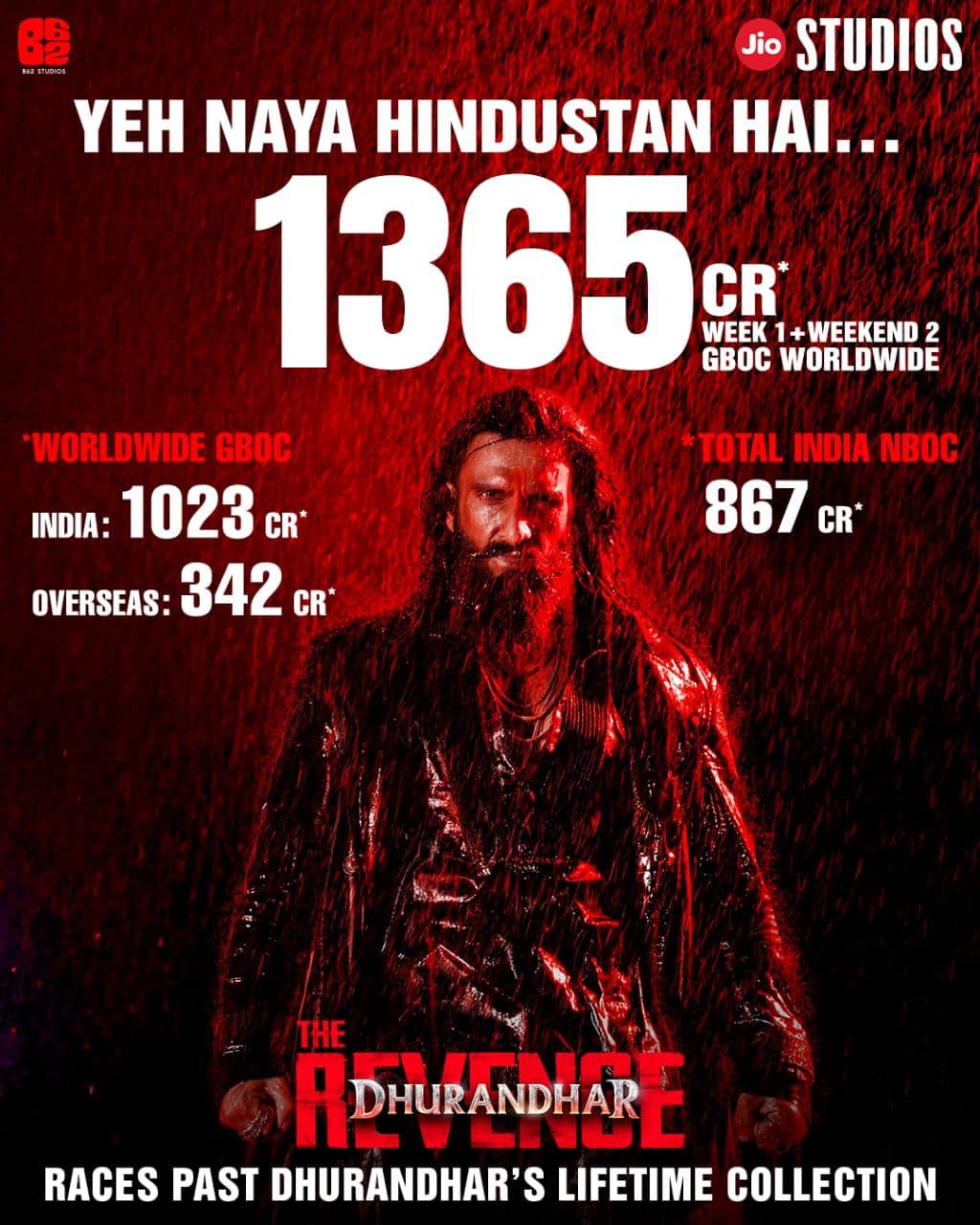 Dhurandhar The Revenge creating records at the box office
